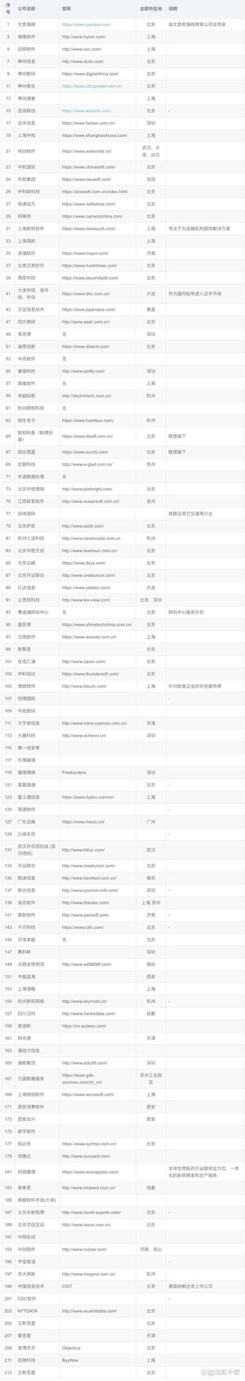 IT解决方案：让企业数字之旅更高效顺畅